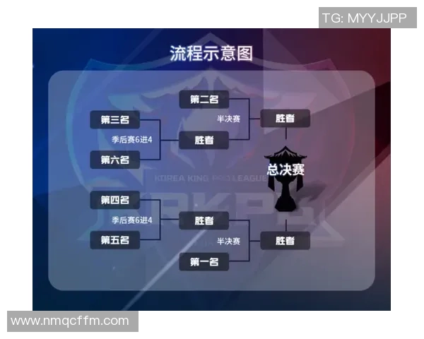 季后赛激战不断 强者对决迎来巅峰时刻各队全力拼搏争夺冠军荣耀
