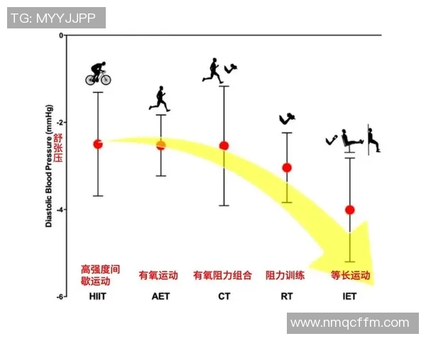 常见有氧运动种类介绍及其对健康的益处分析